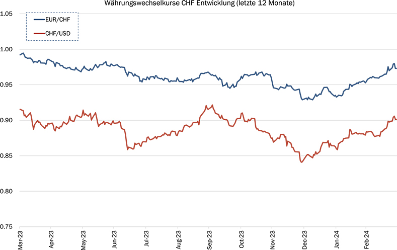 17_Grafik_Maerz_2024_de_WEB